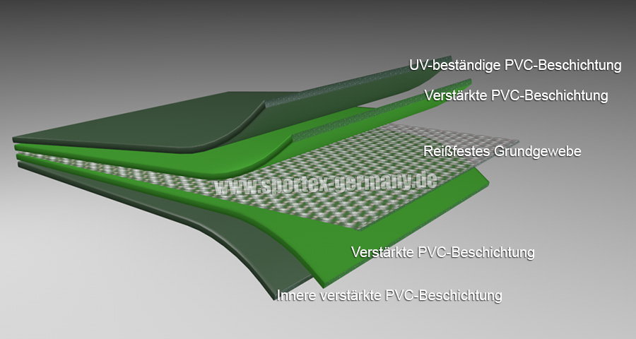 5 Lagen PVC Bootshaut